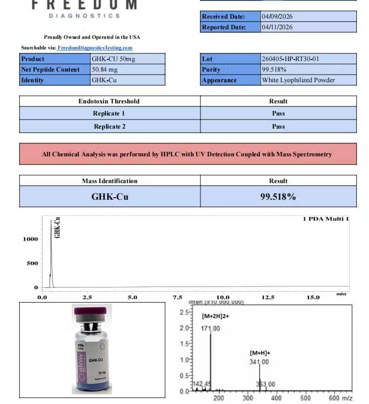 GHK-Cu 50mg copper tripeptide - Atlas Lab