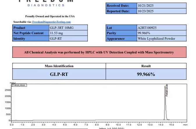 Retatrutide 10mg 99% pure — Sanyal 2024 hepatic steatosis dose