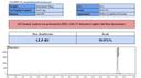COA Retatrutide